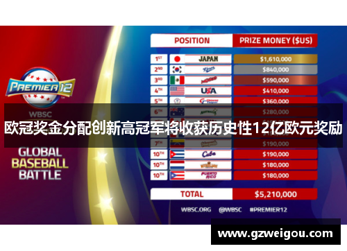 欧冠奖金分配创新高冠军将收获历史性12亿欧元奖励