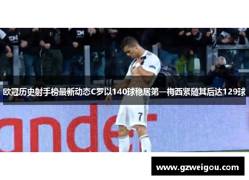 欧冠历史射手榜最新动态C罗以140球稳居第一梅西紧随其后达129球